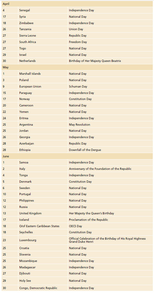 A listing of the national and independence days marked by countries