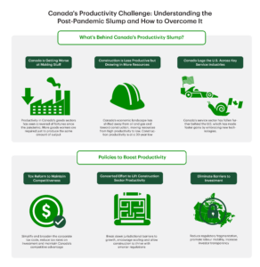 Donald Trump’s “gift” to Canada 3 Canada's Productivity Challenge