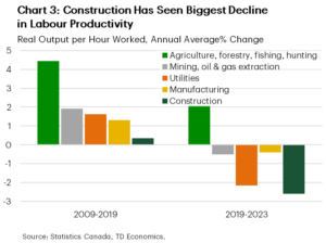 Donald Trump’s “gift” to Canada 7 Labour productivity