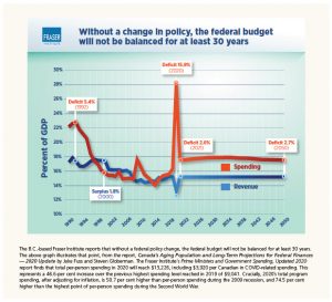 (Photo: The Fraser institute)