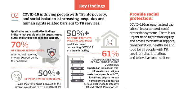 (Photo: The TB/COVID-19 Civil Society Organizations working group )
