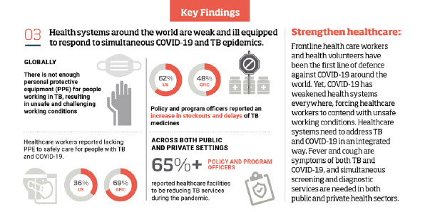 (Photo: The TB/COVID-19 Civil Society Organizations working group)
