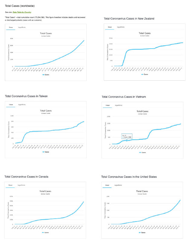 (Photo: Worldometer)