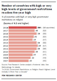 (Photo: PEW Research center)